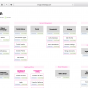 Protected: Project “Brooklyn”, a rewards program